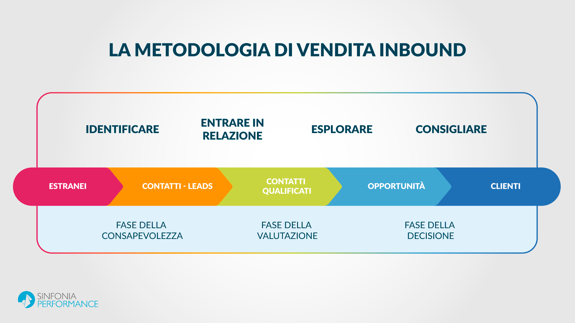 metodologia vendita inbound